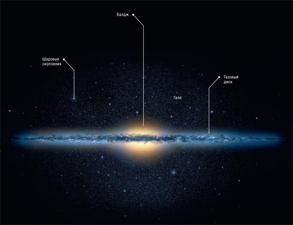 Схема строения нашей галактики