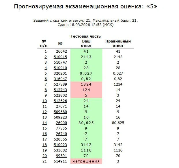 Источник: Скриншот сайта «РешуЕГЭ»