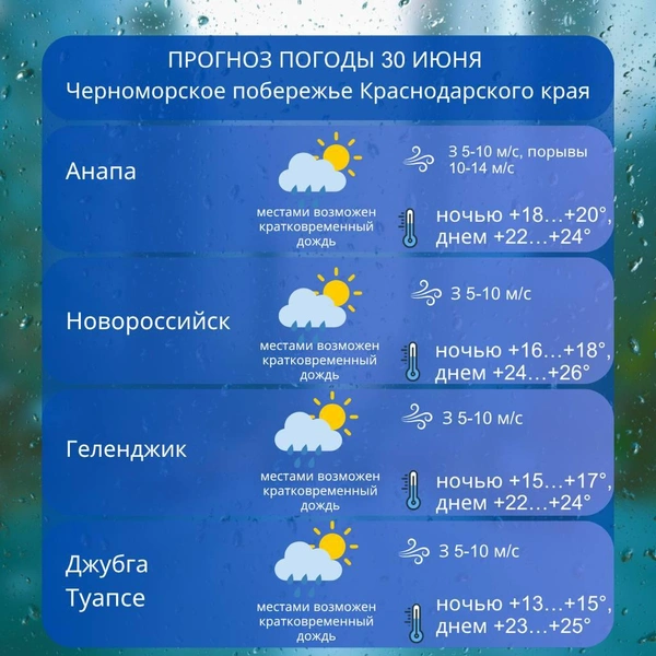Источник: kuban_meteo / T.me