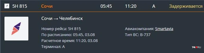 Источник: cekport.ru