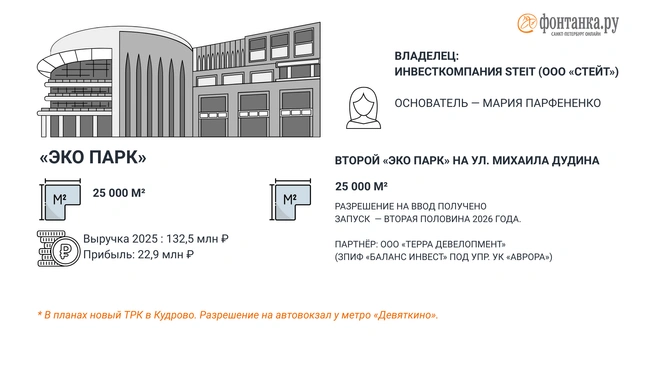 Источник: Инфографика «Фонтанки.ру»