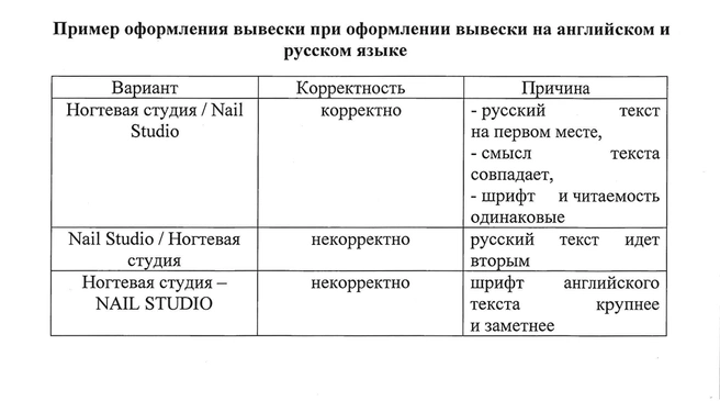 Не «Бьюти студия», а «Студия красоты». Роспотребнадзор рассказал, как правильно использовать русский язык на вывесках | Источник: rospotrebnadzor.ru
