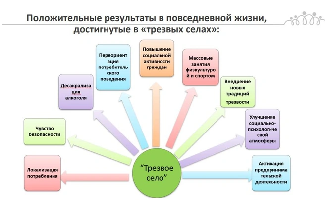 Источник: Елена Колесникова