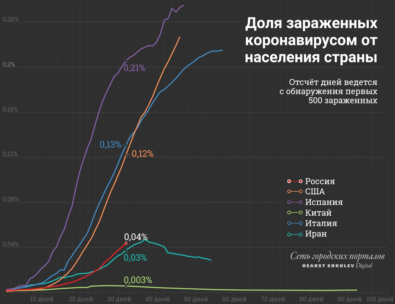 Китай потерял меньше всего людей — с учетом своего огромного населения | Источник: Виталий Калистратов