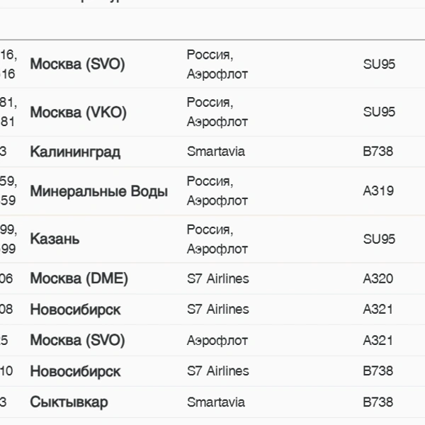 Гроза меняет расписание в Пулково | Источник: pulkovoairport.ru