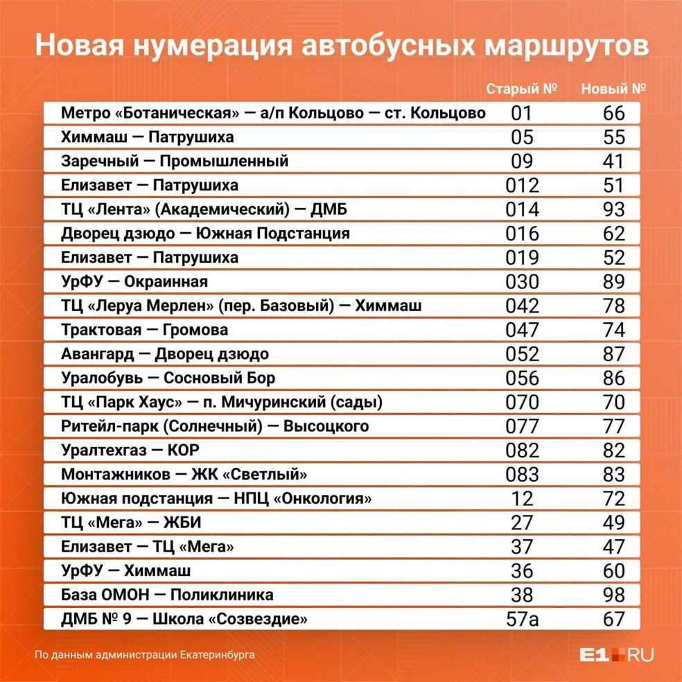 В Екатеринбурге переименуют больше двадцати автобусных маршрутов: таблица -  26 октября 2023 - Е1.ру