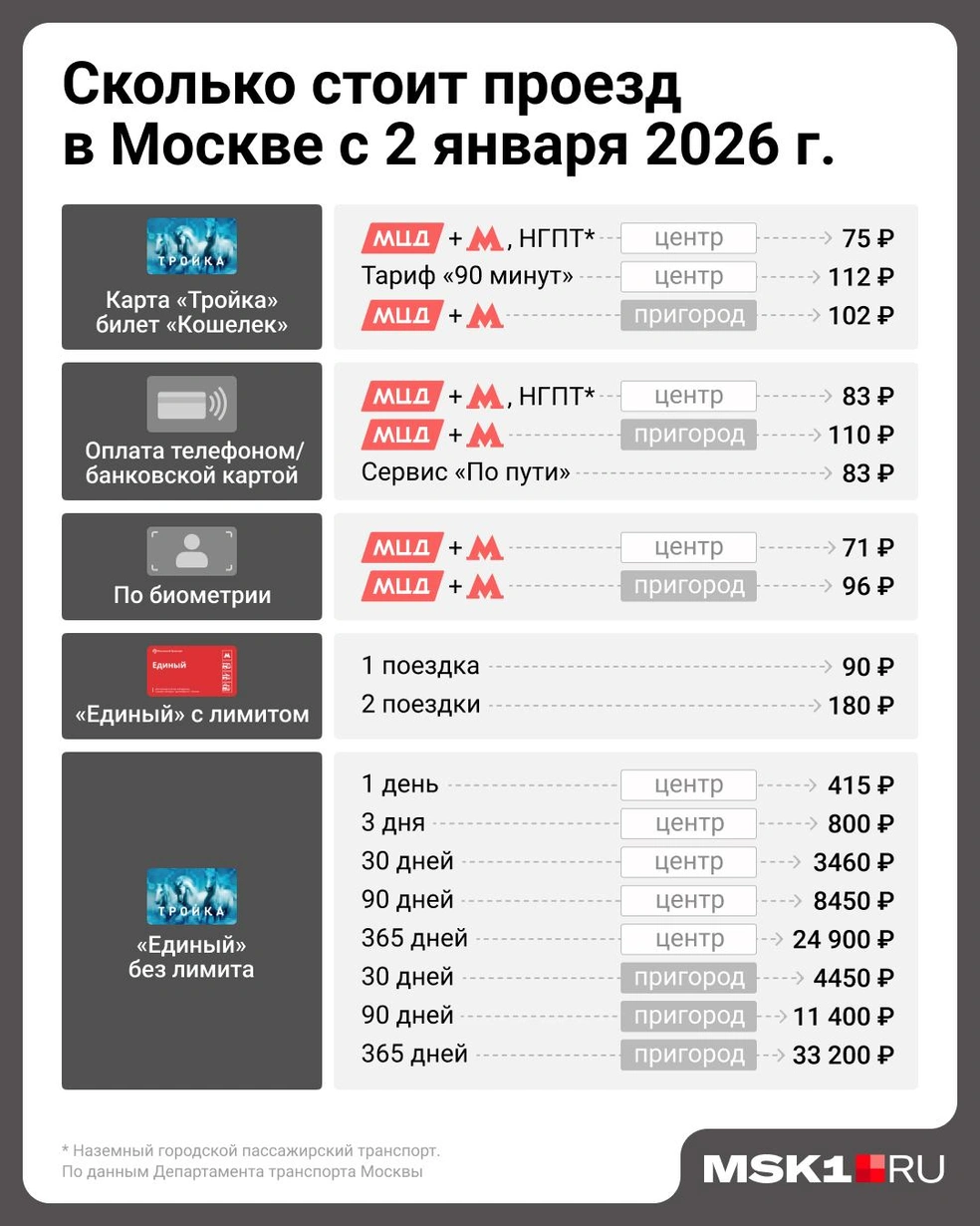 Источник: Евгения Бикунова / Городские медиа