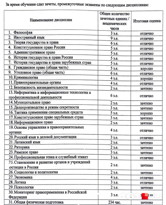Выдержка из справки о периоде обучения Александра | Источник: предоставлено Александром для 161.RU