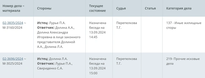 Источник: Mos-gorsud.ru