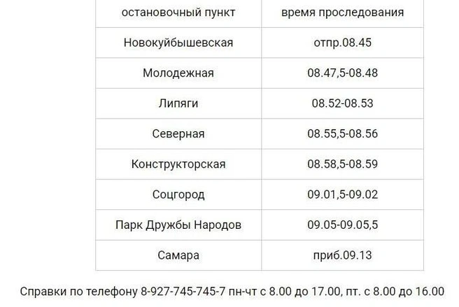 Источник: СППК
