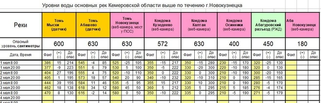 Источник: www.city-n.ru