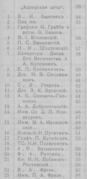 Братьям Фрезе в Адлере принадлежало два участка  | Источник: предоставлено Владимиром Костиниковым 