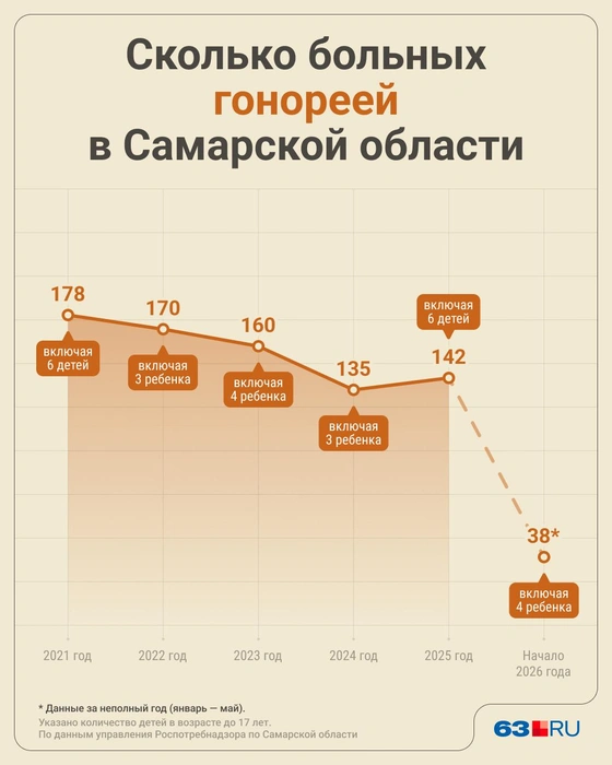 Источник: Юрий Скулыбердин / Городские медиа