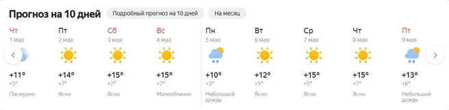 Источник: yandex.ru/pogoda