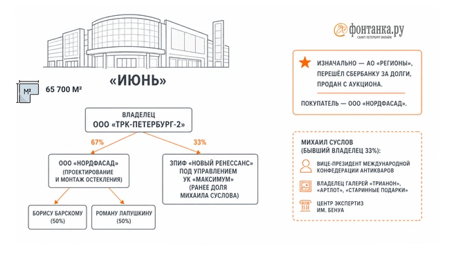 Источник: Инфографика «Фонтанки.ру»