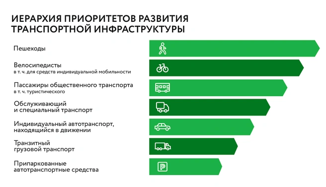 Сам район хотят сделать удобным для пешеходов | Источник: geofondnso.ru