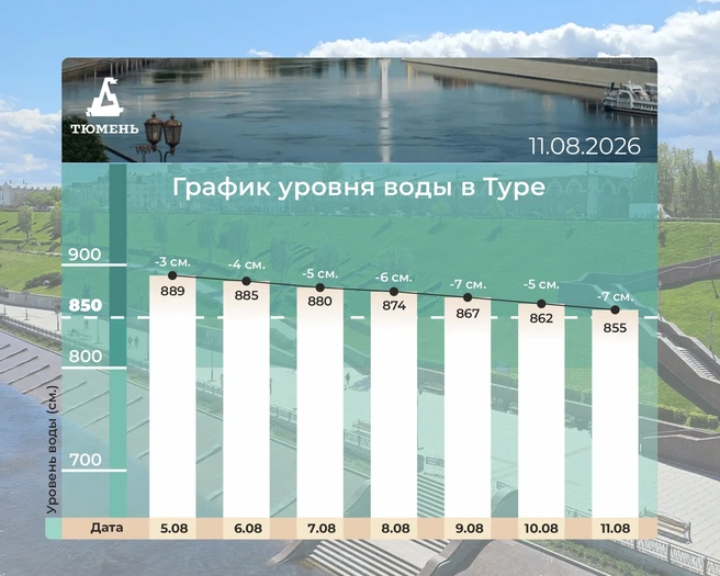 Источник: Максим Афанасьев / max.ru