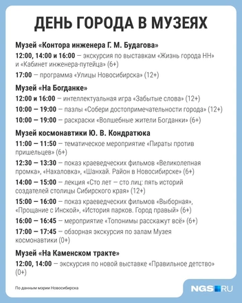 Большую программу подготовили в Музее Кондратюка | Источник: Филипп Сапегин / Городские медиа