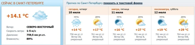 Источник: meteo.nw.ru