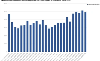 Последние пять недель обстрелы со стороны Украины особенно интенсивные | Источник: Родион Мирошник / max.ru