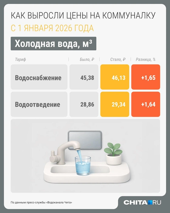 Источник: Серафима Пантыкина / Городские медиа