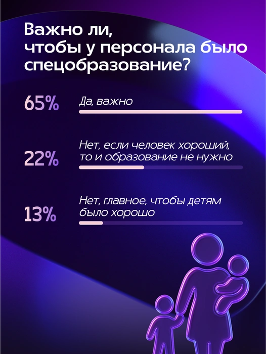 Источник: Александра Стецюк / Городские медиа