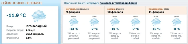 Скриншот с meteo.nw.ru
