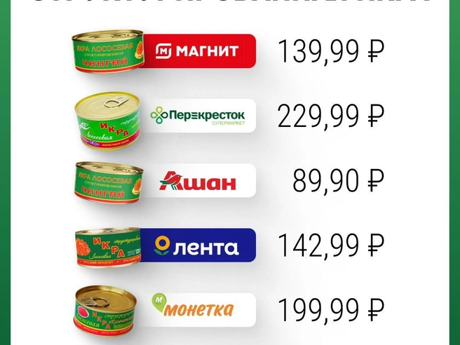 Стоимость структурированной икры начинается от 89 рублей, что значительно меньше цены на натуральную, которая стартует от 300 рублей. | Источник: Филипп Сапегин / E1.RU