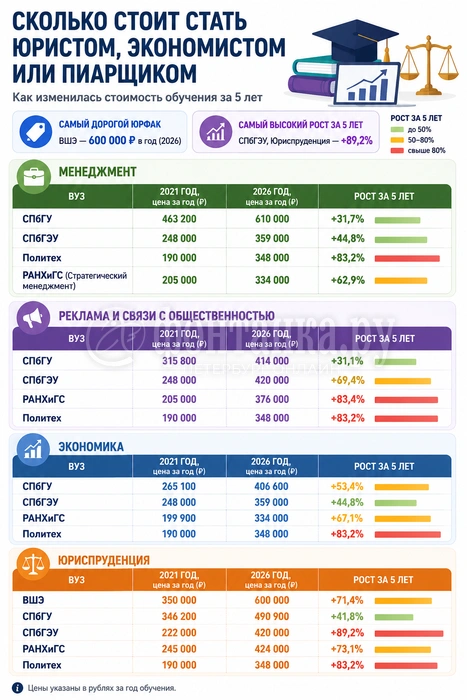 Источник: Chat GPT / «Фонтанка.ру»