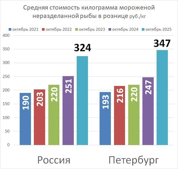 Источник: «Фонтанка.ру»
