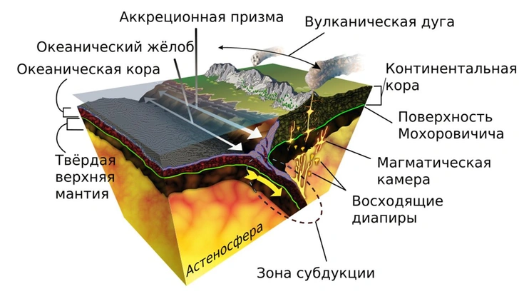 Китай собирается впервые в мире достичь мантии Земли: как геологи намерены преодолеть эти 7 км?