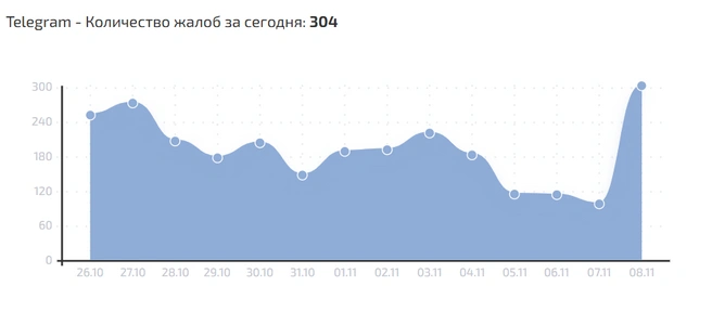 Источник: сбой.рф