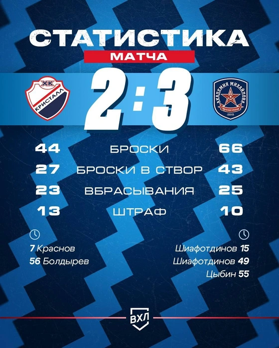 Статистика игры | Источник: ХК «Кристалл» | ОФИЦИАЛЬНЫЙ ЧАТ / Telegram