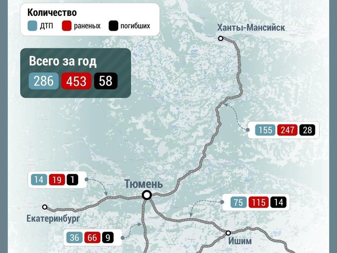 Статистика ДТП и жертв на федеральных трассах | Источник: Дмитрий Гладышев / 72.RU 