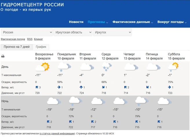На этой неделе иркутянам обещают потепление | Источник: скриншот сайта Гидрометцентра России