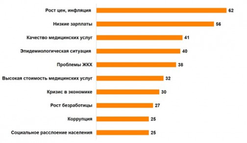 Деньги или ковид: Россияне признались, из-за чего нервничают больше всего