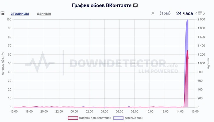 Массовый сбой случился 3 июля 2025 года