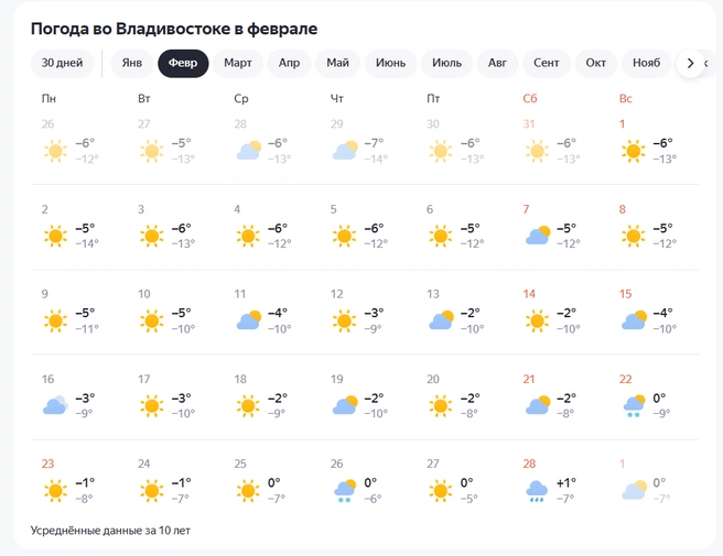 Источник: Yandex.ru/pogoda