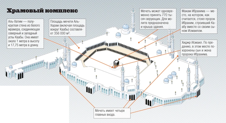 Черный квадрат: как устроена Кааба — одна из главных святынь ислама