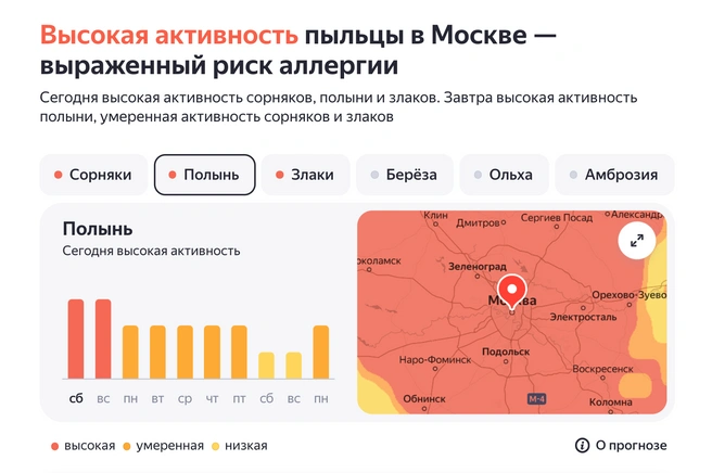 Источник: «Яндекс.Погода»