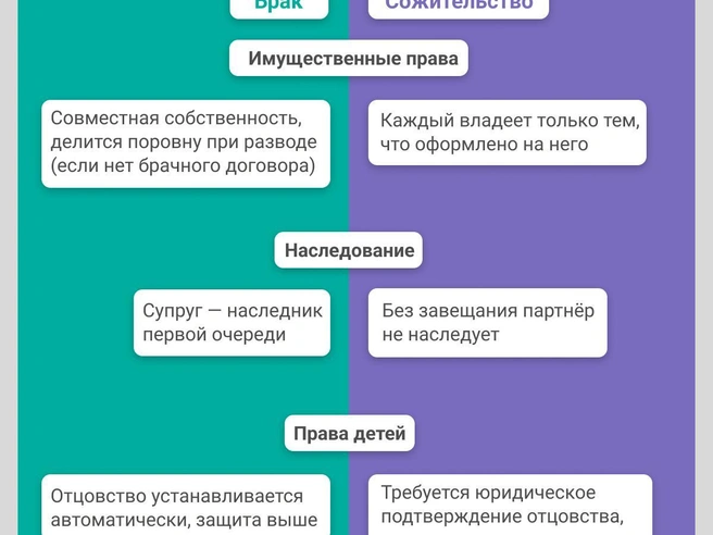 Изучение правовых аспектов незарегистрированных отношений | Источник: Юрий Орлов / Городские порталы