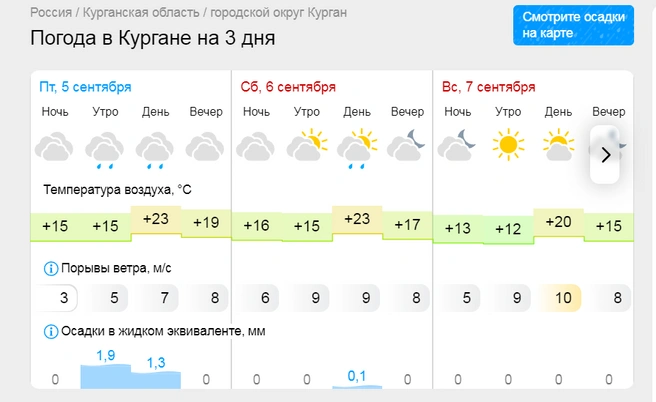 Солнечно должно быть в воскресенье  | Источник: gismeteo.ru