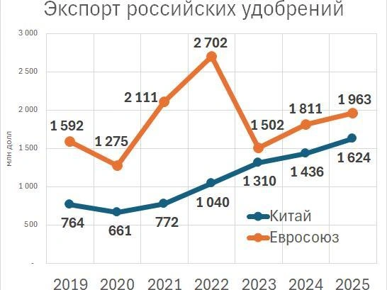 Источник: Фонтанка.ру