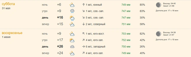 Источник: pogoda.ngs70.ru / скрин 