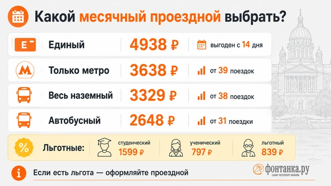Источник: Инфографика «Фонтанка.ру»