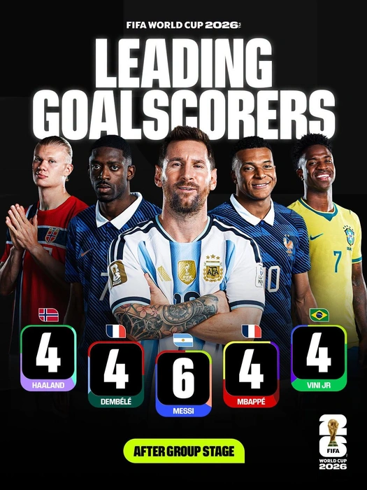 Источник: Fifa.сom 