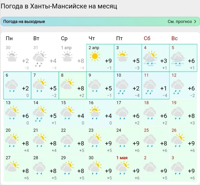 Прогноз погоды на апрель в Ханты-Мансийске | Источник: Gismeteo 
