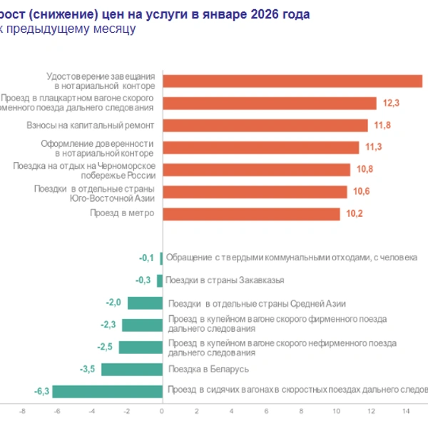 Источник: Росстат