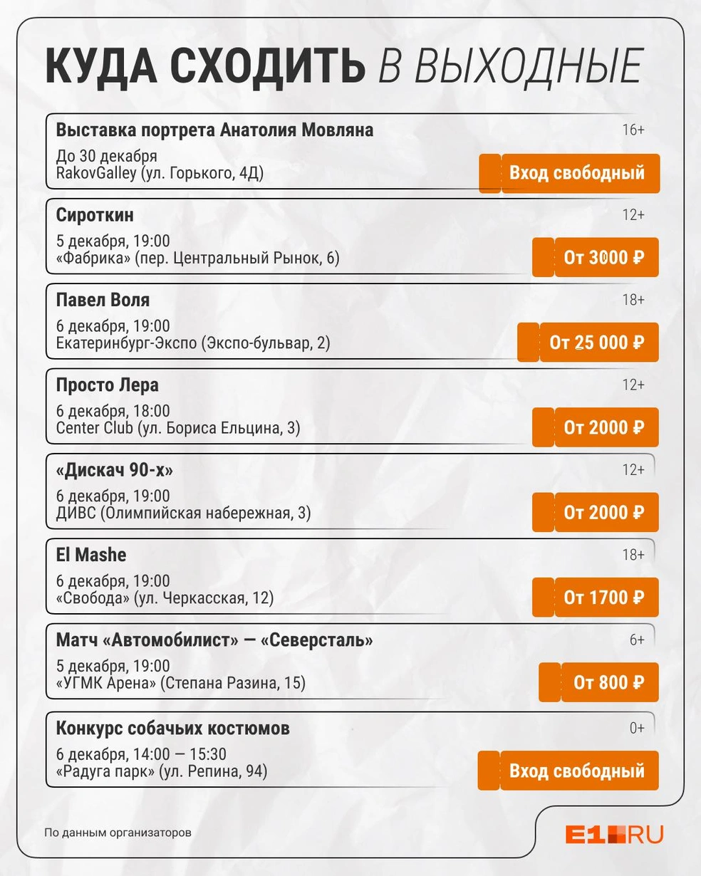 Источник: Филипп Сапегин / E1.RU