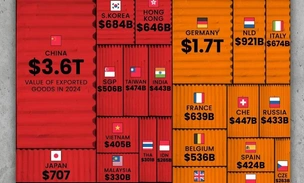 Инфографика: топ-30 стран по объему экспорта товаров